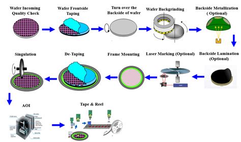 cu metallization process in ic wafer fabrication|metallization process pdf.